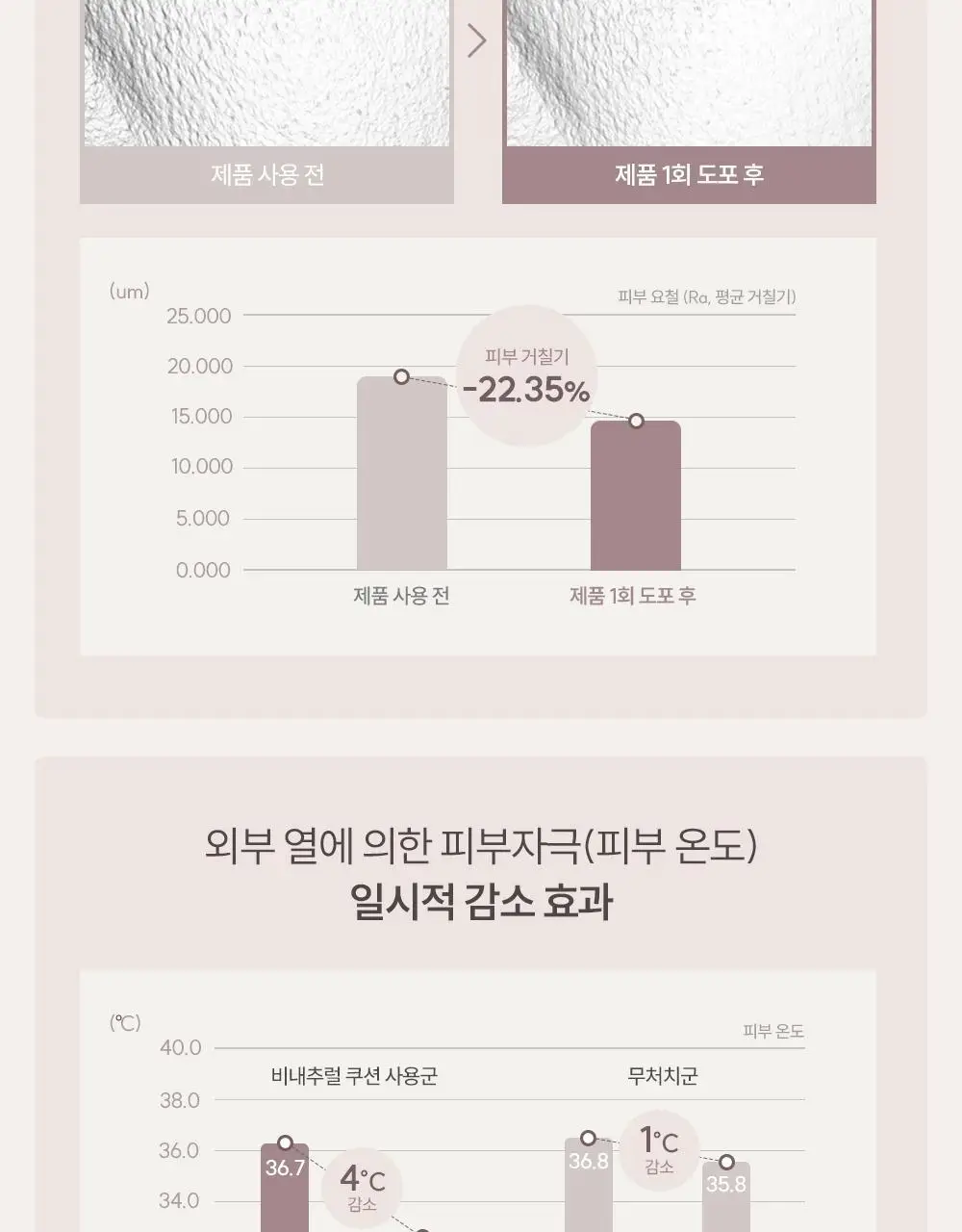 [퍼프3p 기획] 에스쁘아 비내추럴 쿠션 본품 (+리필 증정) 상세페이지 24